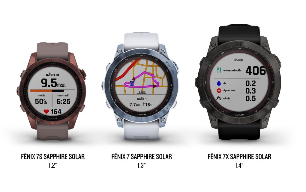 3. Fenix Screen
